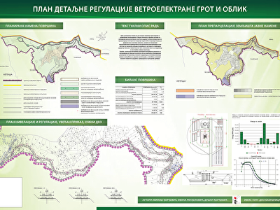 Plan detaljne regulacije Vetroelektrane Grot i Oblik